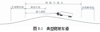 各級公路設計參數(shù)！