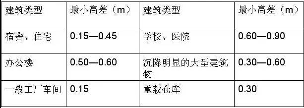 市政工程豎向設(shè)計(jì)的總結(jié)！_41