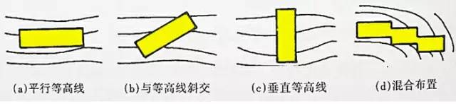 市政工程豎向設(shè)計(jì)的總結(jié)！_32