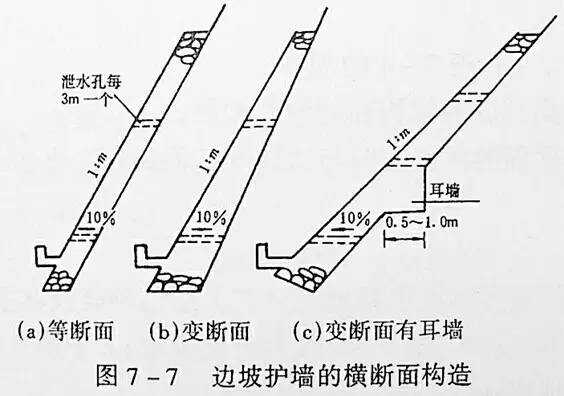 市政工程豎向設(shè)計(jì)的總結(jié)！_8