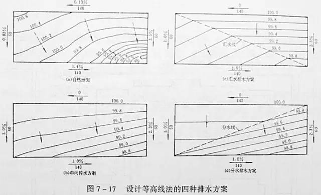 市政工程豎向設(shè)計(jì)的總結(jié)！_24