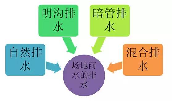 市政工程豎向設(shè)計(jì)的總結(jié)！_44