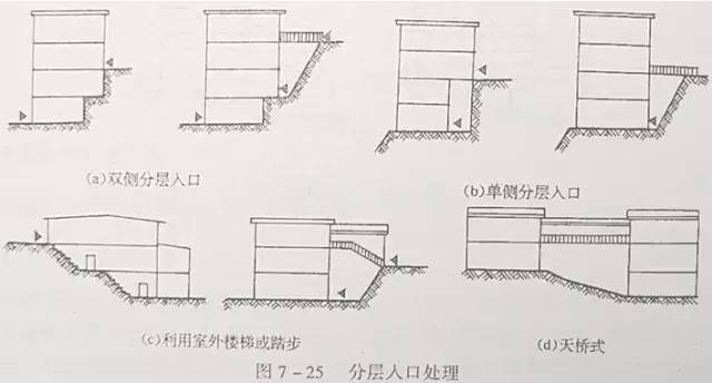 市政工程豎向設(shè)計(jì)的總結(jié)！_40