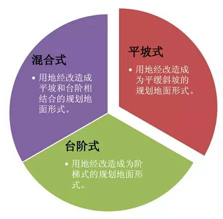 市政工程豎向設(shè)計(jì)的總結(jié)！_1