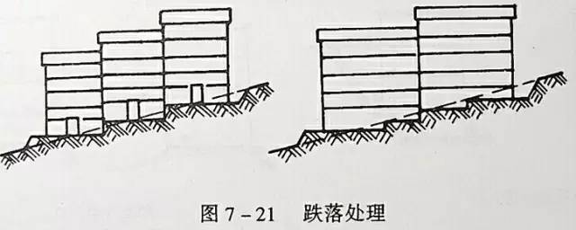市政工程豎向設(shè)計(jì)的總結(jié)！_36