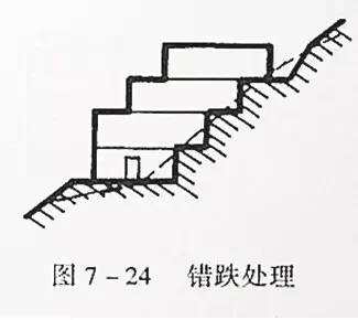 市政工程豎向設(shè)計(jì)的總結(jié)！_39