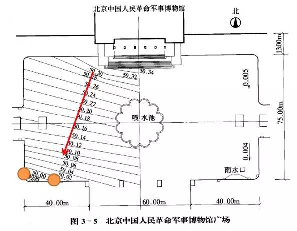 市政工程豎向設(shè)計(jì)的總結(jié)！_48