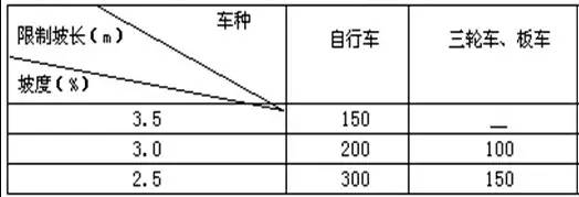 市政工程豎向設(shè)計(jì)的總結(jié)！_26