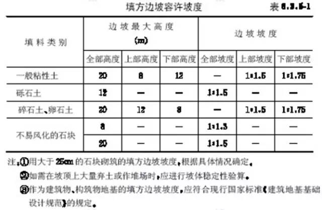 市政工程豎向設(shè)計(jì)的總結(jié)！_9