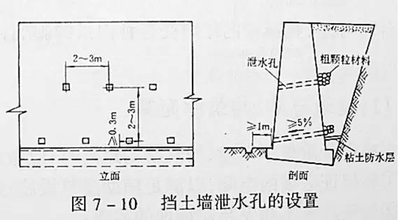 市政工程豎向設(shè)計(jì)的總結(jié)！_15