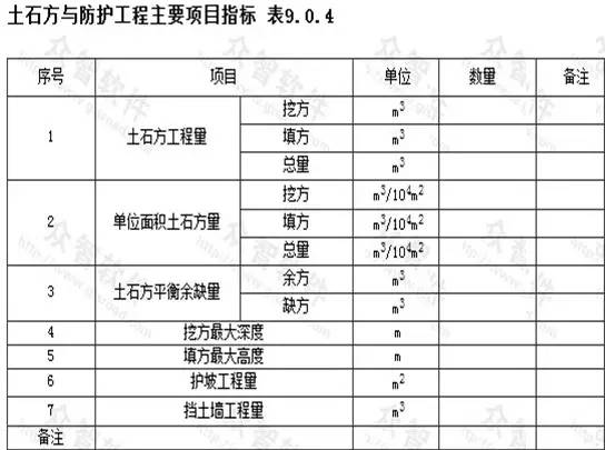 市政工程豎向設(shè)計(jì)的總結(jié)！_25