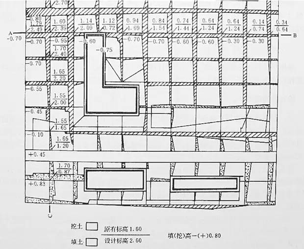 市政工程豎向設(shè)計(jì)的總結(jié)！_22