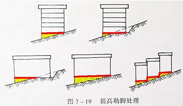 市政工程豎向設(shè)計(jì)的總結(jié)！_34