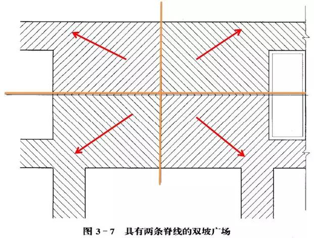 市政工程豎向設(shè)計(jì)的總結(jié)！_50