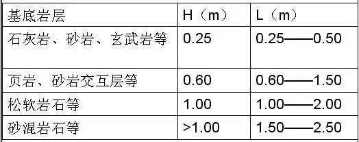 市政工程豎向設(shè)計(jì)的總結(jié)！_14