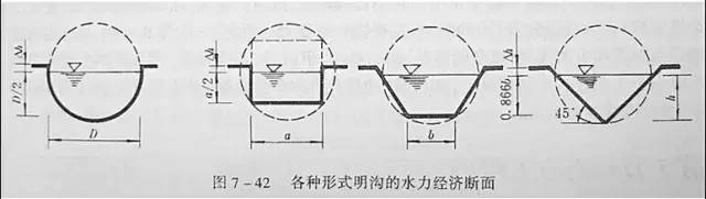市政工程豎向設(shè)計(jì)的總結(jié)！_46