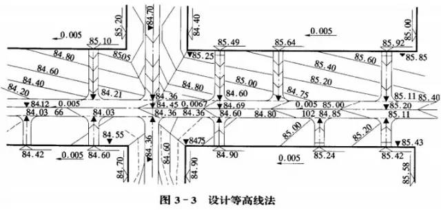 市政工程豎向設(shè)計(jì)的總結(jié)！_23