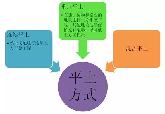 市政工程豎向設(shè)計(jì)的總結(jié)！_18