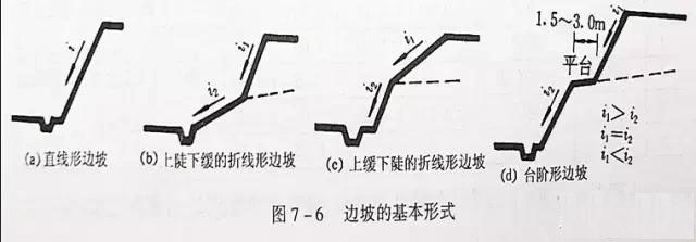 市政工程豎向設(shè)計實用技巧總結(jié)！很有用