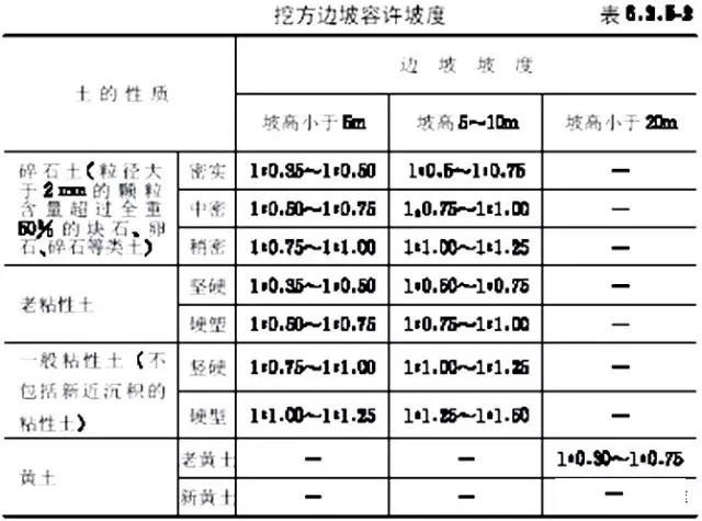 市政工程豎向設(shè)計實用技巧總結(jié)！很有用