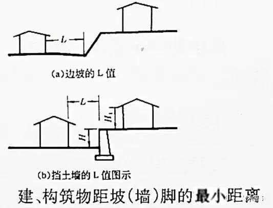 市政工程豎向設(shè)計實用技巧總結(jié)！很有用