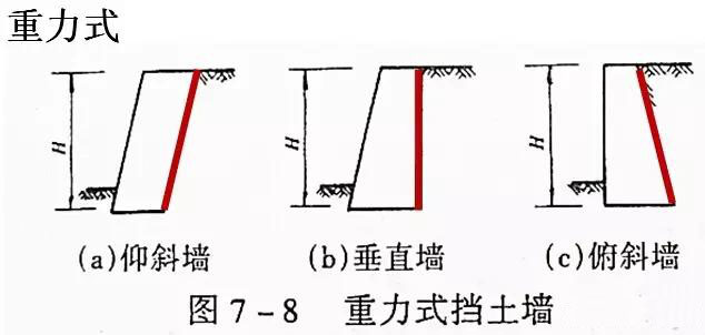 市政工程豎向設(shè)計實用技巧總結(jié)！很有用