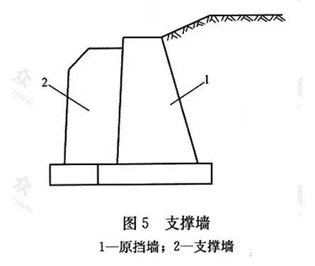 市政工程豎向設(shè)計實用技巧總結(jié)！很有用