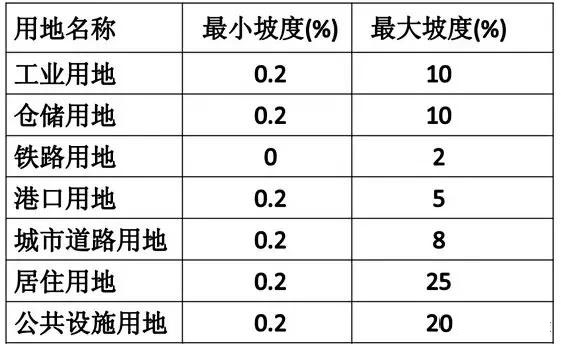 市政工程豎向設(shè)計實用技巧總結(jié)！很有用
