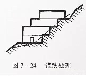 市政工程豎向設(shè)計實用技巧總結(jié)！很有用