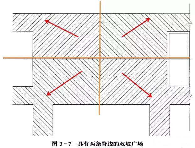市政工程豎向設(shè)計實用技巧總結(jié)！很有用
