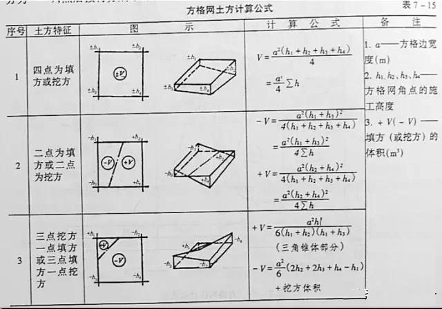 市政工程豎向設(shè)計實用技巧總結(jié)！很有用