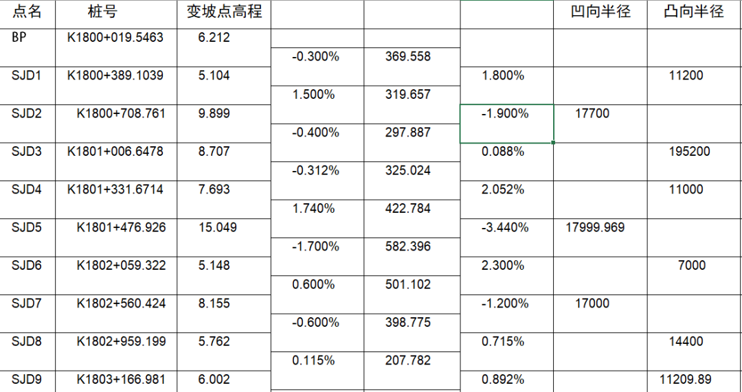 如何用RTK進(jìn)行道路豎曲線計(jì)算？